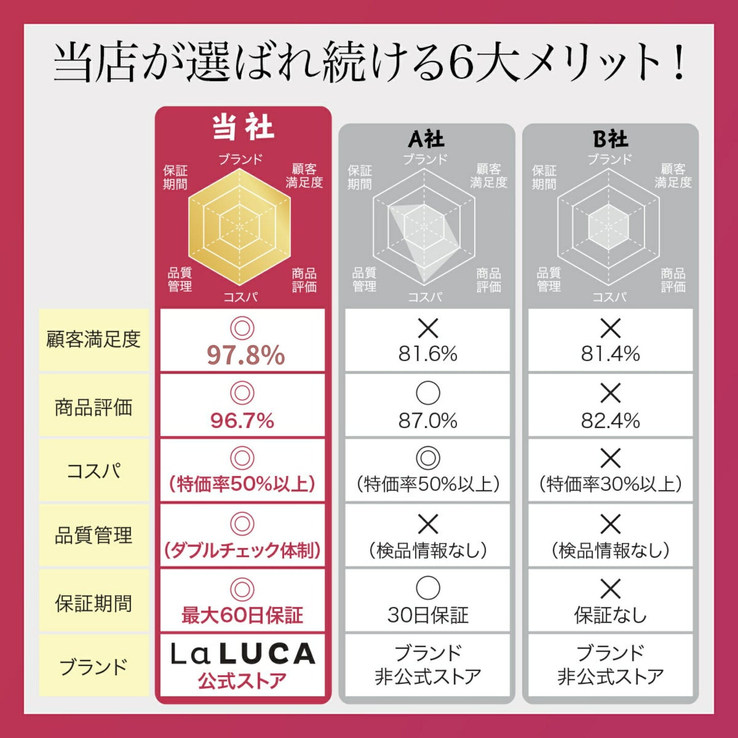 ドッグ 犬 唐草柄 首輪 首輪 犬用品 和柄 ペット用品 犬 猫 おしゃれ LaLUCA 唐草 ペットグッズ 和風 散歩