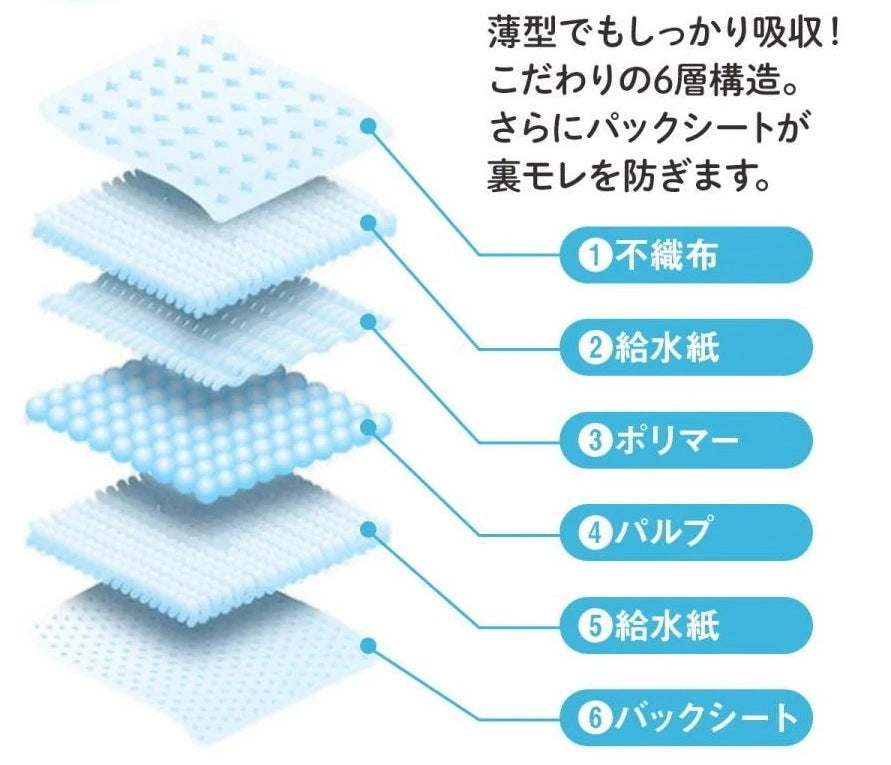 【3日内出荷!】ペットシーツ 犬 猫 ペットシーツ ワイド 消臭 厚型 大容量 うさぎモルモットチンチラフェレッ トイレシート おしっこシート 1回使い捨て