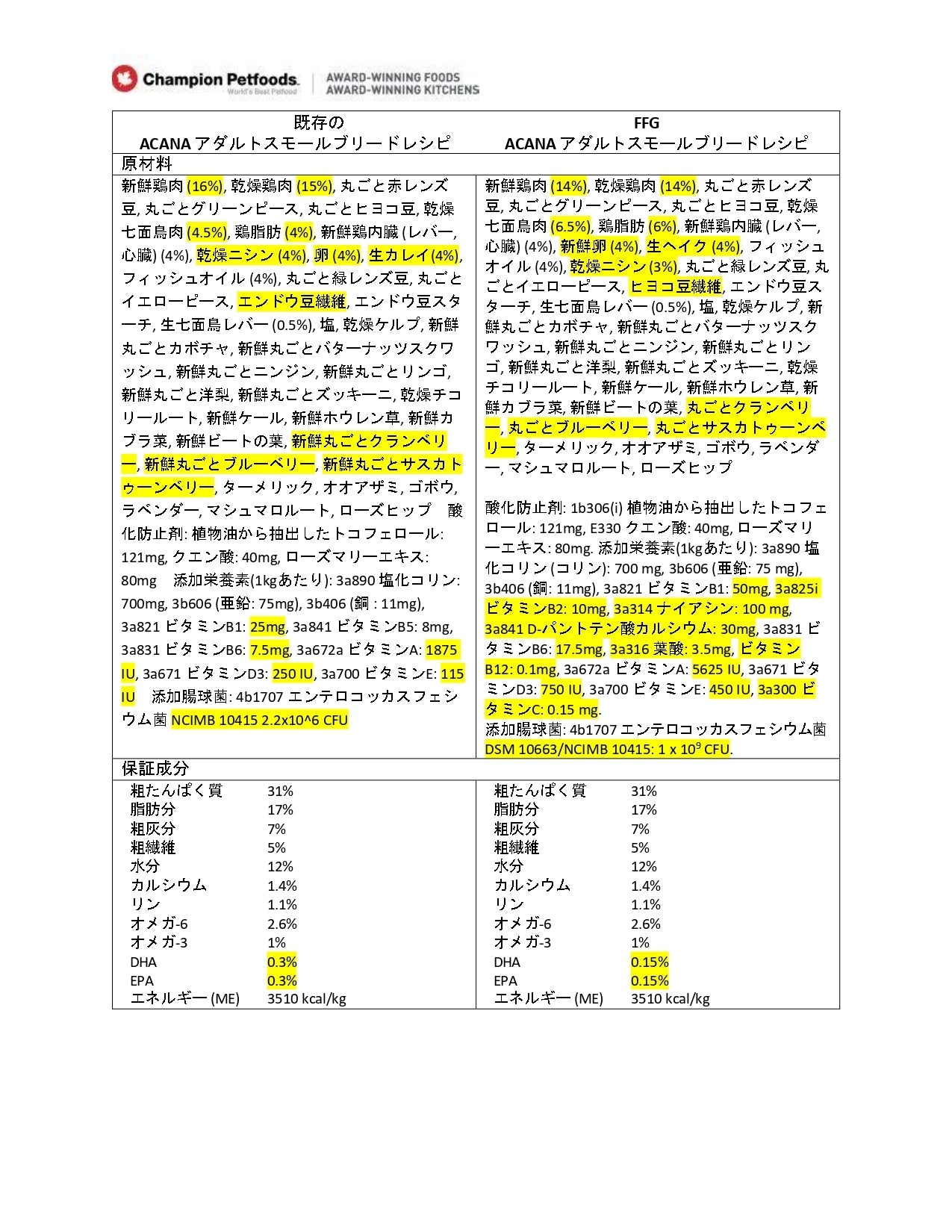 【アウトレット 賞味期限印字不良】アカナ アダルト スモールブリードレシピ 2kg【ドッグフード】【正規品】