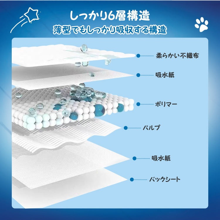 ペットシーツ 400枚 薄型 トイレシート ペットシート 猫 大容量 まとめ買い 業務用 ケース ペット用 犬 1回使い捨て システムトイレ 抗菌 消臭 システムトイレ