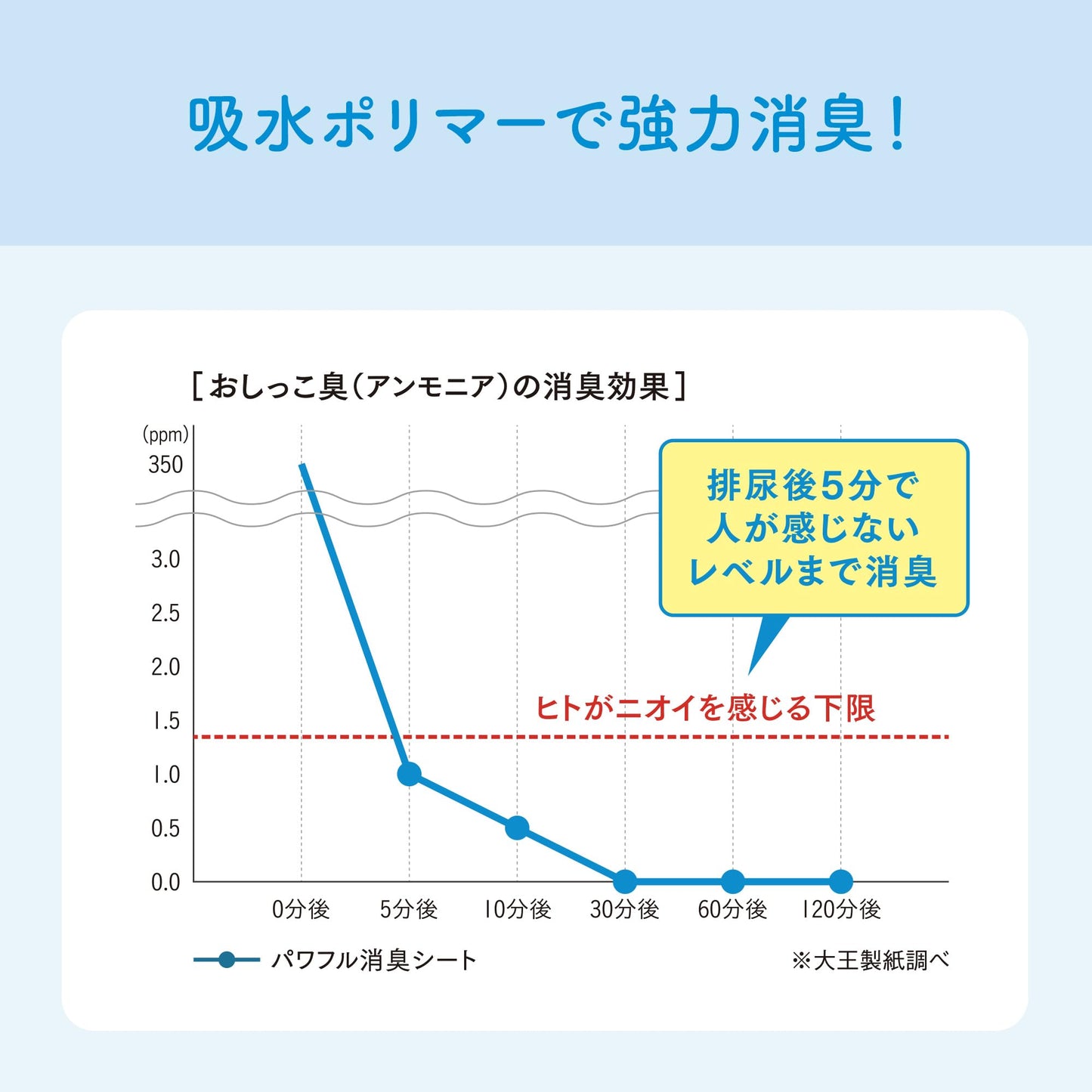 キミおもい パワフル消臭シート ワイド 36枚