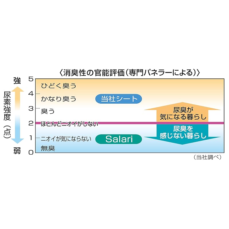 【即納】ライオン (LION) サラリ (Salari) 瞬乾ペットシート ワイド 24枚入