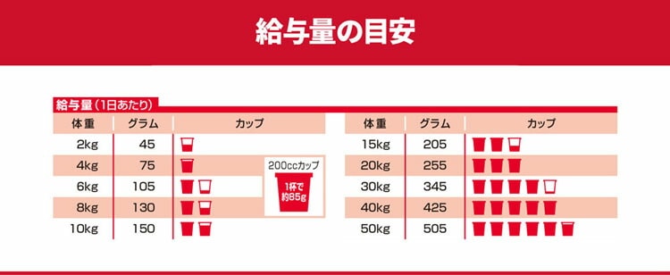 (2個セット)ドッグフード シニア 中型犬 サイエンスダイエットプロ犬用 シニアトータルケア機能 中粒 7歳以上 3kg ヒルズ メガ割