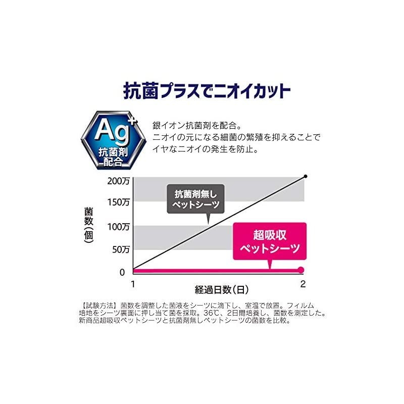 【即納】アイリスオーヤマ 超吸収ペットシーツ 【超厚型タイプ】 抗菌銀イオンAg+配合 ニオイカット 吸収力30%UP ダブルワイド24枚4袋