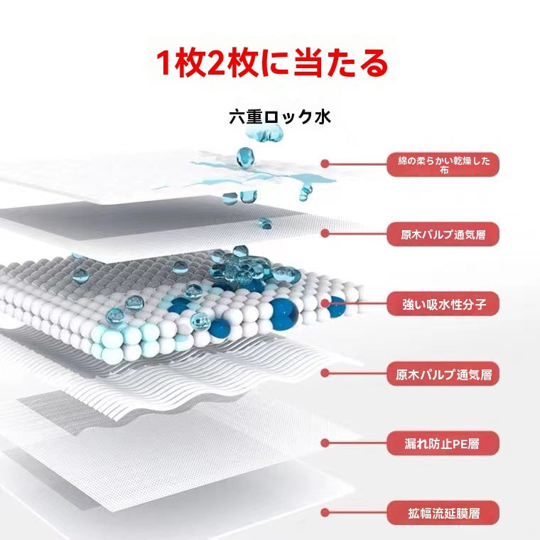 【メガポ直前限定セール】 ペットシーツ 超薄型 厚型 ワイド レギュラー 大容量 100枚 まとめ買い 使い捨てペットシート 多頭飼い 犬 猫 業務用 ペット用品