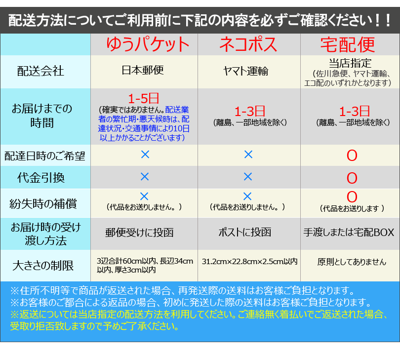 シンプル首輪 セール 首輪 中型犬 翌日配達対応 ベーシック首輪 犬 ペット首輪 小型犬 ネコポス送料無料 犬の首輪