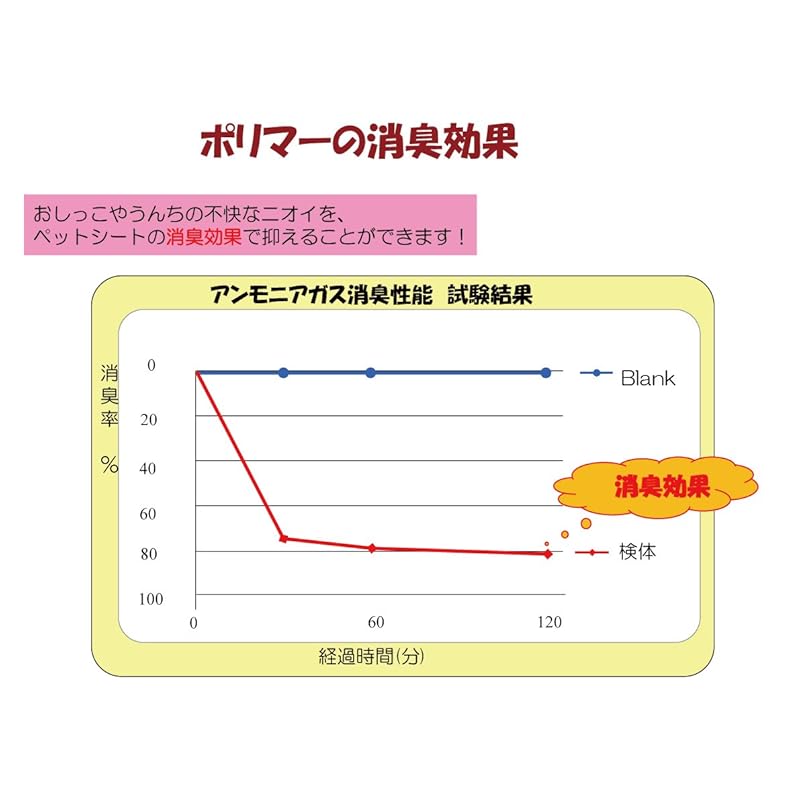 【即納】P.one あんしんサラシート レギュラー 犬用 100枚