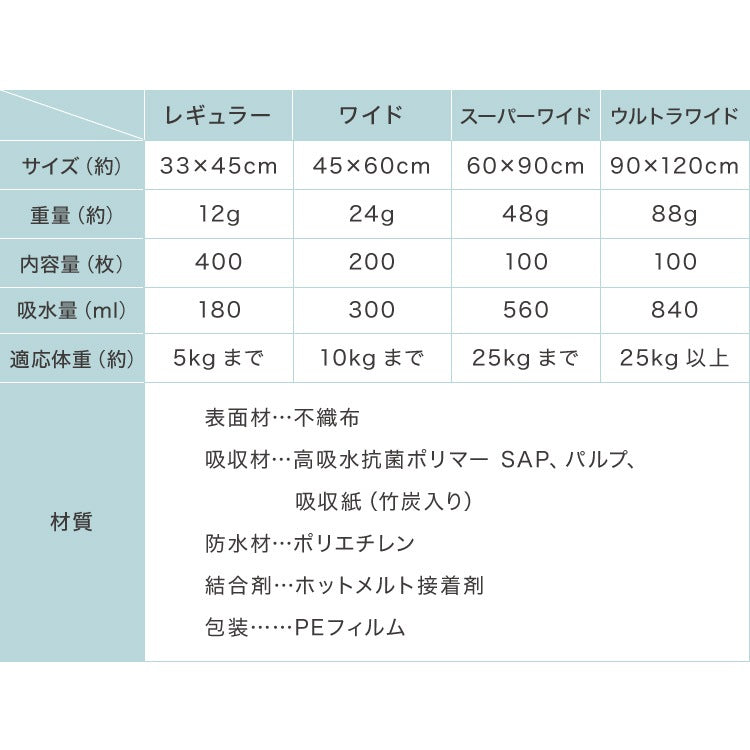 <a href="https://www.qoo10.jp/gmkt.inc/Search/brand.aspx?brandno=134820" target="_blank" class="title_brand" id="btn_brand" title="リコメン堂">リコメン堂</a>ペットシーツ 薄型 レギュラー 800枚 ワイド 400枚 スーパーワイド 200枚 ウルトラワイド 100枚 ホワイト 白 大容量 超吸収 抗菌 消臭 トイレシート トイレシーツ ペットシート