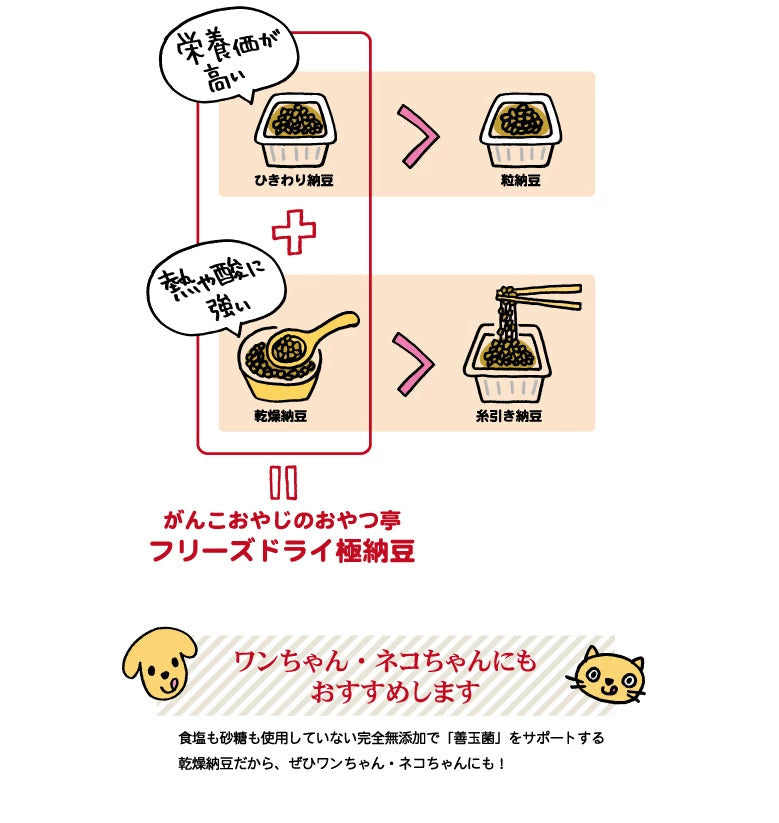 <a href="https://www.qoo10.jp/gmkt.inc/Search/brand.aspx?brandno=117154" target="_blank" class="title_brand" id="btn_brand" title="がんこおやじのおやつ亭">がんこおやじのおやつ亭</a>フリーズドライ極納豆 30g 5袋セット 追跡可能メール便