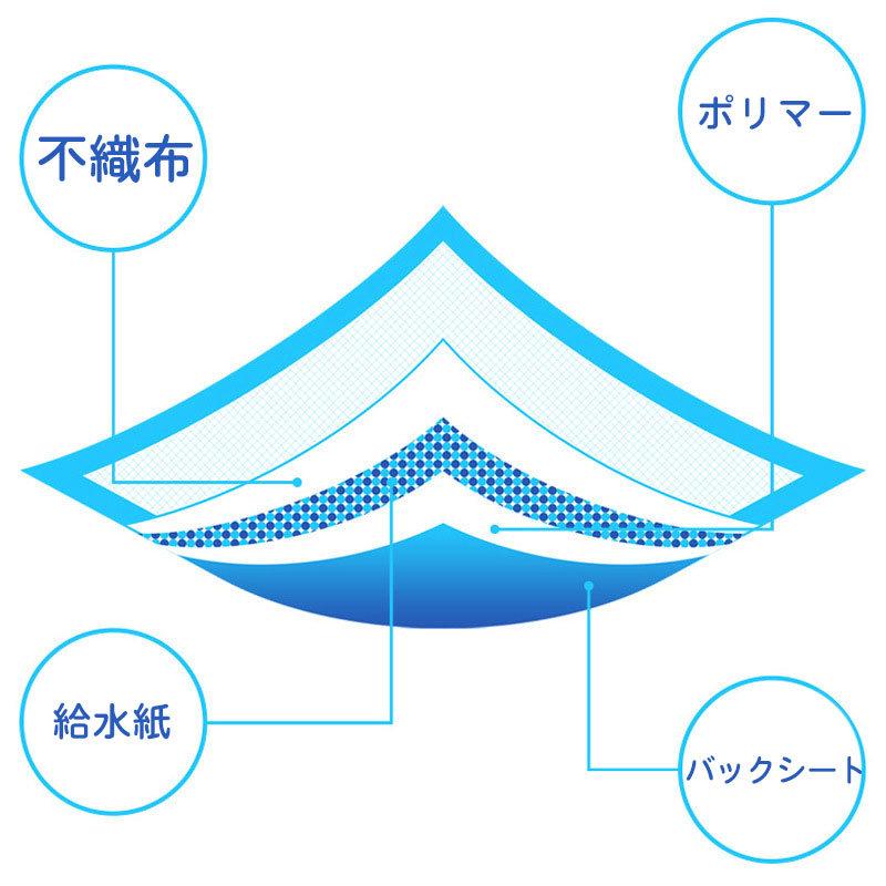 3日以内に出荷 明日まで値下げ ペットシーツ 薄型 ワイド スーパーワイド ペット用品 トイレシート 100枚 50枚 スピード吸収 ねこ うさぎ モルモット 使い捨て 期間限定オファー