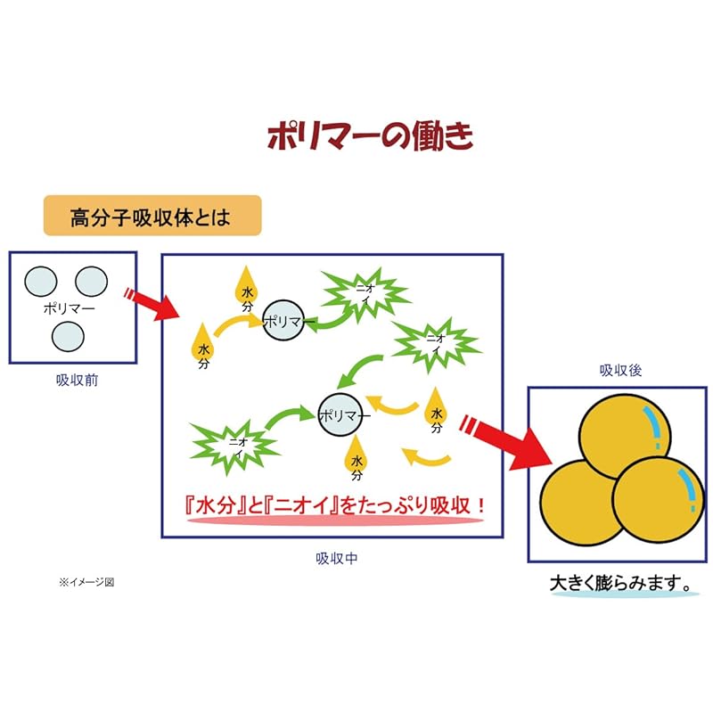 【即納】P.one あんしんサラシート レギュラー 犬用 100枚