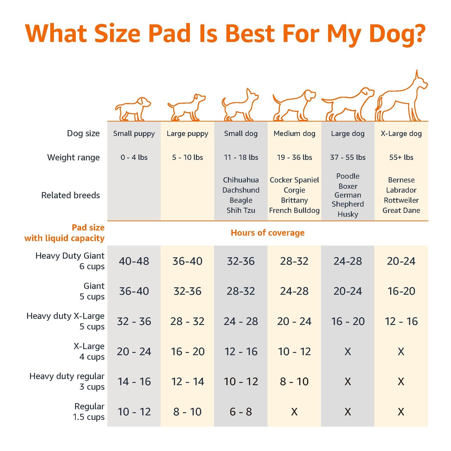 Amazonベーシック ペットシーツ 犬用トイレトレーニングパッド 標準サイズ 50枚セットブルー