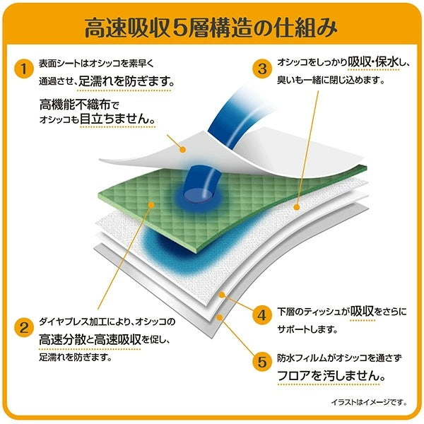 日本製 超厚型 ペットシーツ ネオシーツ セレブレギュラー320枚/ワイド160枚