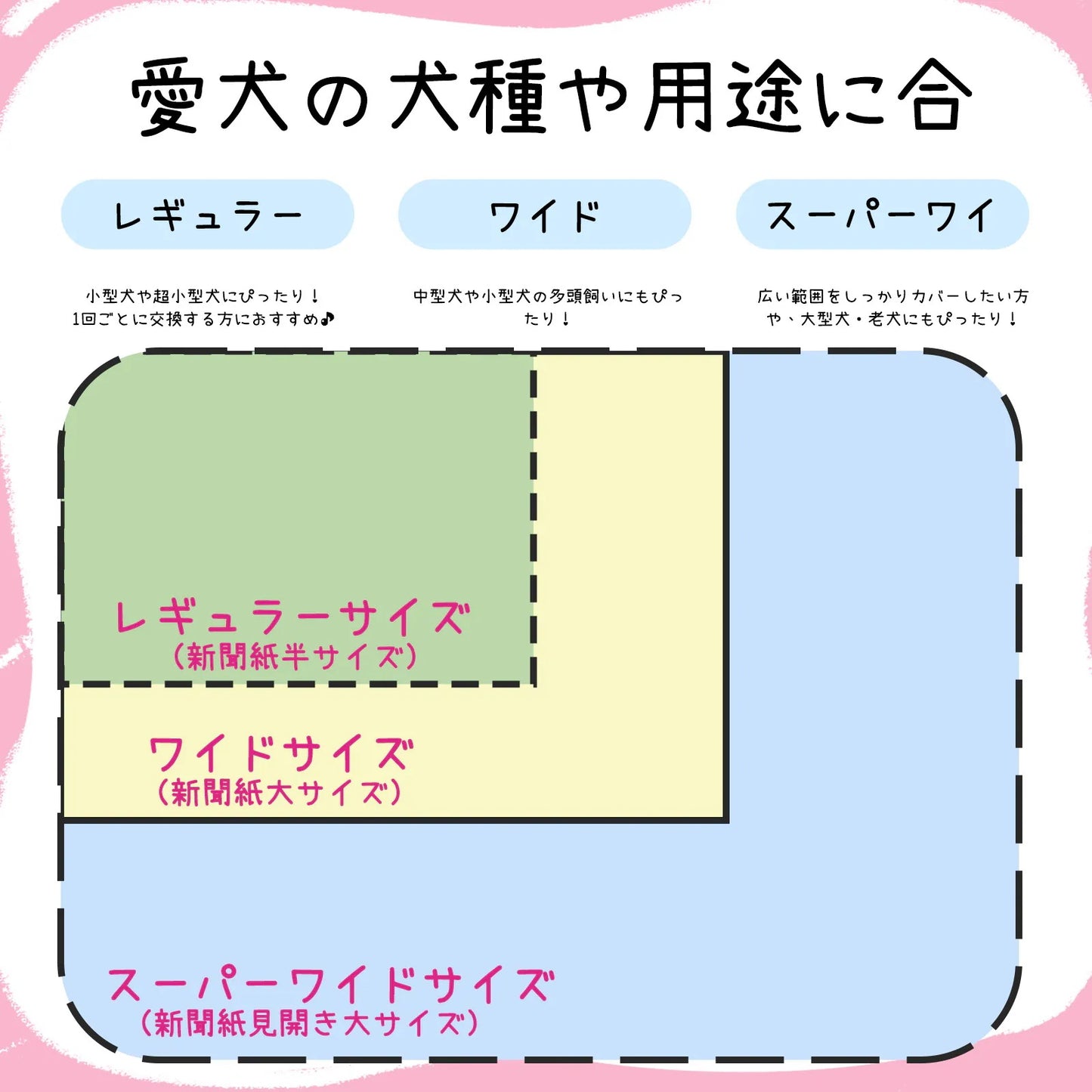 <a href="https://www.qoo10.jp/gmkt.inc/Search/brand.aspx?brandno=136149" target="_blank" class="title_brand" id="btn_brand" title="Japapet">Japapet</a>犬用 シート ペットシーツ 薄型800枚/400枚/200枚 厚型352枚/176枚/88枚 レギュラー/ワイド/スーパーワイド 無香 おしっこ ペット用品 1回使い切りタイプ