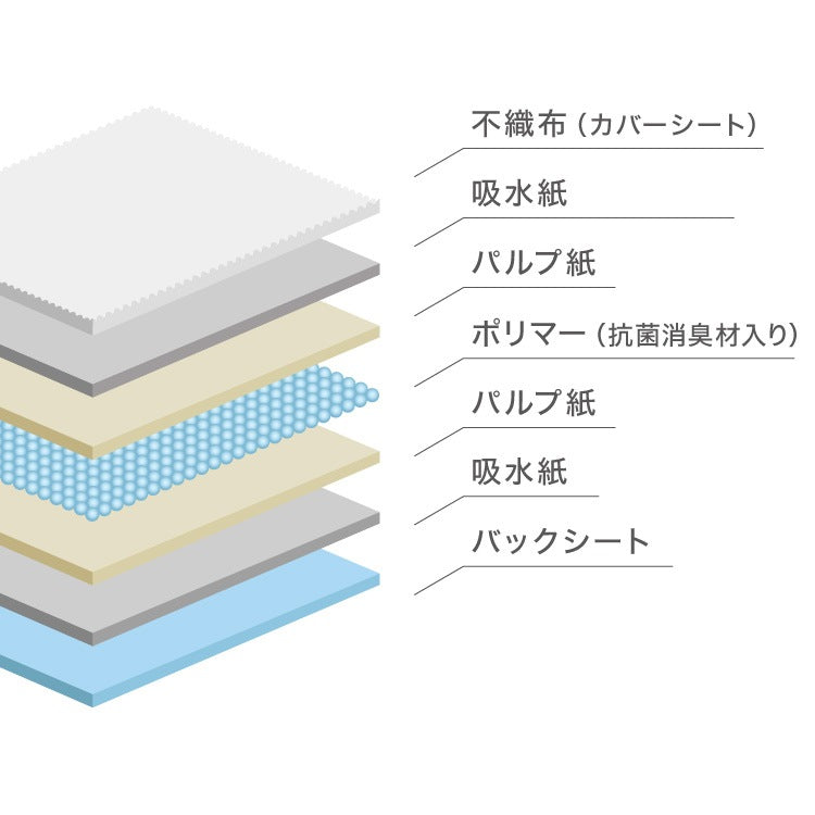 <a href="https://www.qoo10.jp/gmkt.inc/Search/brand.aspx?brandno=134820" target="_blank" class="title_brand" id="btn_brand" title="リコメン堂">リコメン堂</a>ペットシーツ 薄型 レギュラー 800枚 ワイド 400枚 スーパーワイド 200枚 ウルトラワイド 100枚 ホワイト 白 大容量 超吸収 抗菌 消臭 トイレシート トイレシーツ ペットシート