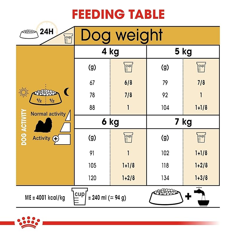 【即納】ロイヤルカナン BHN シーズー 成犬・高齢犬用 7.5kg