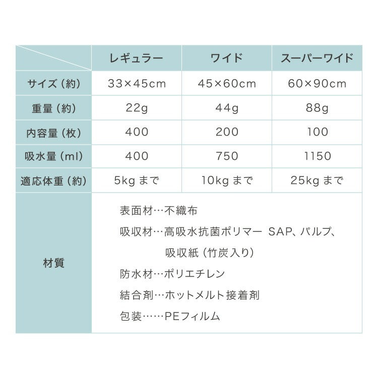 <a href="https://www.qoo10.jp/gmkt.inc/Search/brand.aspx?brandno=134820" target="_blank" class="title_brand" id="btn_brand" title="リコメン堂">リコメン堂</a>ペットシーツ レギュラー 400枚 ワイド 200枚 スーパーワイド 100枚 超厚型 炭入り 大容量 超吸収 消臭 脱臭 抗菌