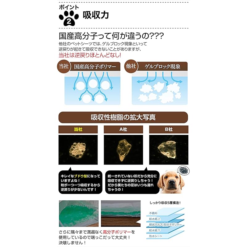 【即納】山善 お徳用使い捨てペットシーツ 超薄型 スーパーワイド 50枚入
