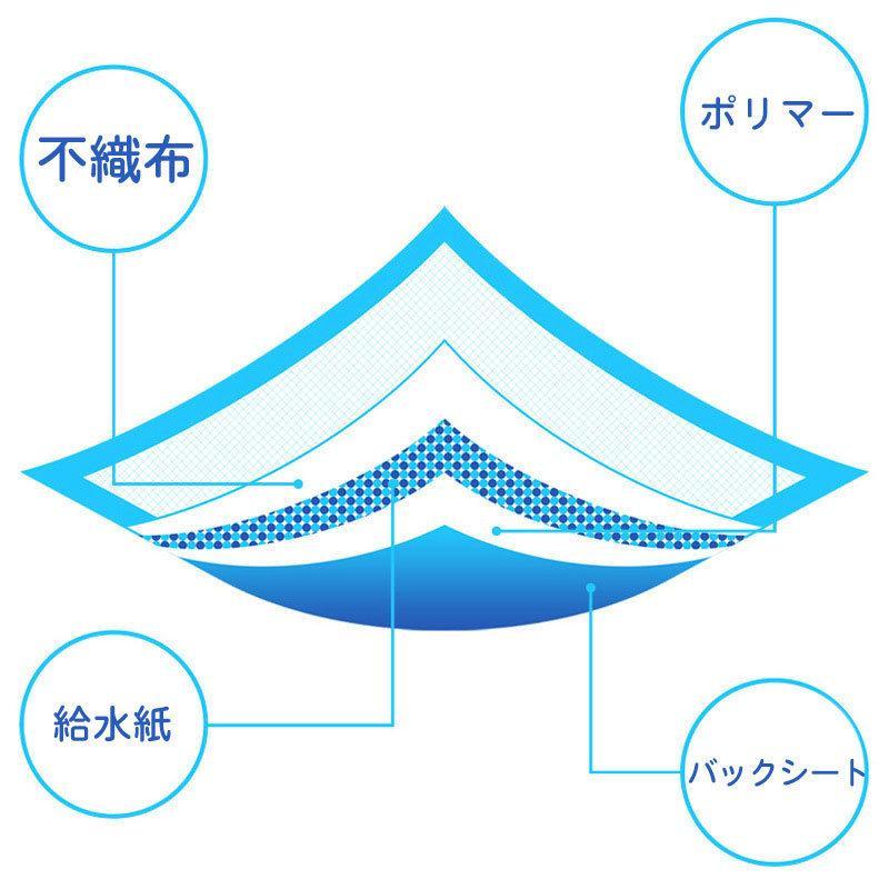 工ガ割-【GUANGYU】新品登場ペットシーツ薄型ワイド使い捨てスーパーワイドペット用品トイレシート400枚200枚スピード吸収ねこうさぎモルモット