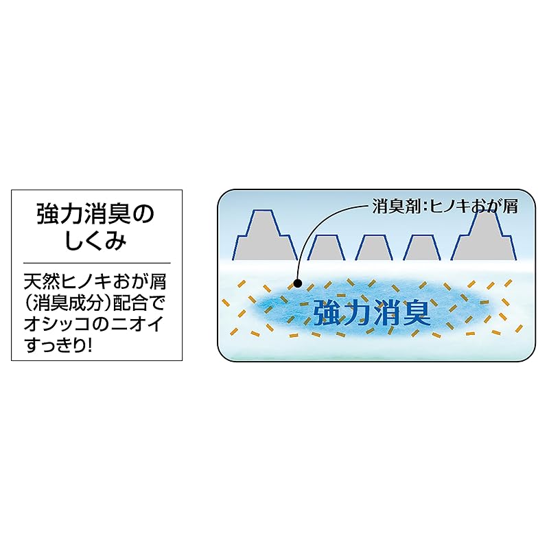 【即納】ライオン (LION) サラリ (Salari) 瞬乾ペットシート ワイド 24枚入