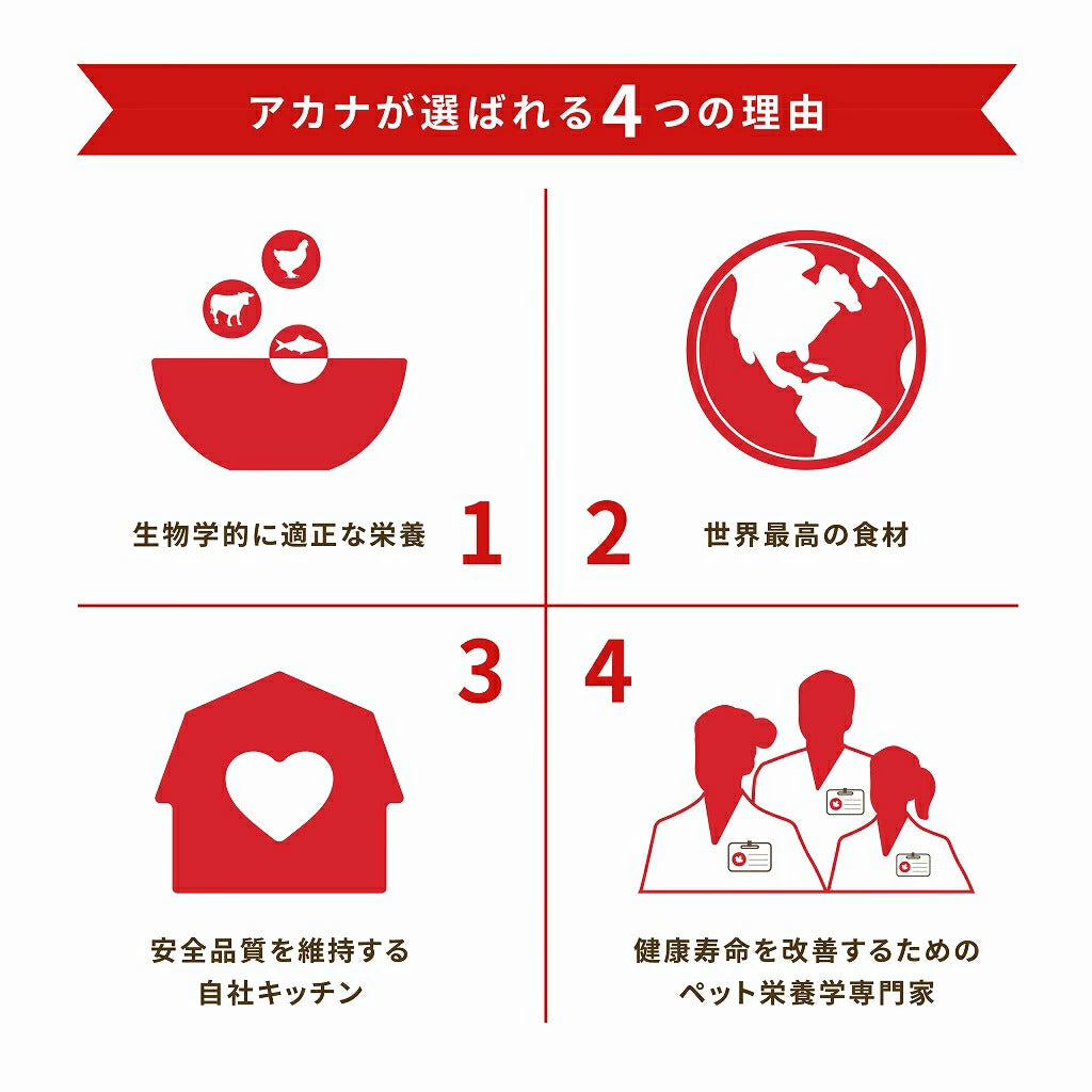 <a href="https://www.qoo10.jp/gmkt.inc/Search/brand.aspx?brandno=123886" target="_blank" class="title_brand" id="btn_brand" title="ACANA(PET)">ACANA(PET)</a>【アウトレット 賞味期限印字不良】アカナ ライト&フィットレシピ 2kg【ドッグフード】【正規品】