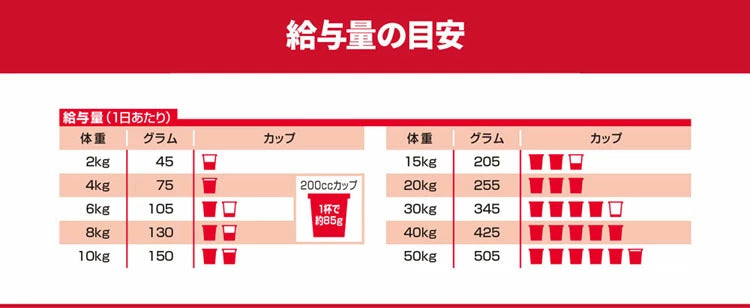 (2個セット)ドッグフード シニア 中型犬 サイエンスダイエットプロ犬用 シニアトータルケア機能 中粒 7歳以上 3kg ヒルズ メガ割