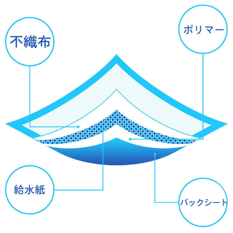 3日以内に出荷 明日まで値下げ ペットシーツ 薄型 ワイド 使い捨て スーパーワイド ペット用品 トイレシート 400枚 200枚 スピード吸収 ねこ うさぎ モルモット 期間限定オファー