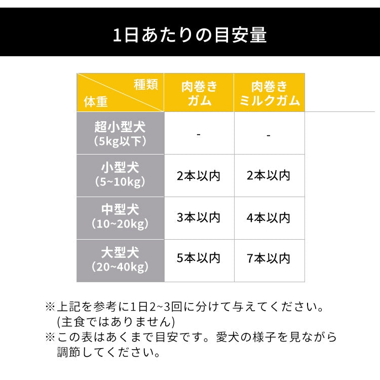 <a href="https://www.qoo10.jp/gmkt.inc/Search/brand.aspx?brandno=49458" target="_blank" class="title_brand" id="btn_brand" title="アイリスオーヤマ">アイリスオーヤマ</a>【3個セット】犬 ジャーキー ソフト おやつ ささみ ガム ミルク 骨型 牛皮 無着色 まるごと肉巻き ミルクガム 11本 アイリスオーヤマ PIJGTM-11 PIJGT-11 メガ割