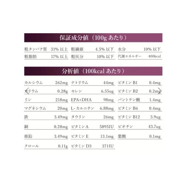 VetSolution ベッツソリューション 犬用 胃腸サポート 3.0kg ドッグフード 犬 餌 療養食 消化不良 胃腸炎 Monge