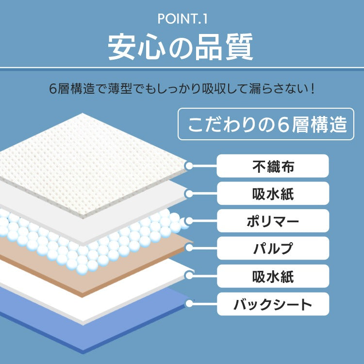 <a href="https://www.qoo10.jp/gmkt.inc/Search/brand.aspx?brandno=49458" target="_blank" class="title_brand" id="btn_brand" title="アイリスオーヤマ">アイリスオーヤマ</a>【公式】ペットシーツ レギュラー 400枚 ワイド 200枚 厚型 犬 猫 ネット限定大容量 まとめ買い 業務用 ケース ペット用 トイレシート おしっこシート オリジナルシーツ メガ割