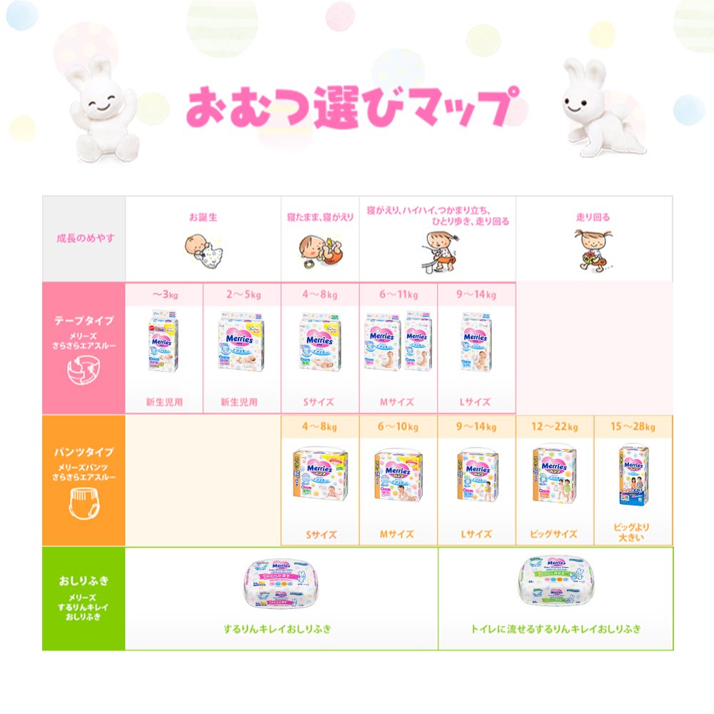 【テープ Mサイズ】メリーズさらさらエアスルー (6~11kg)64枚