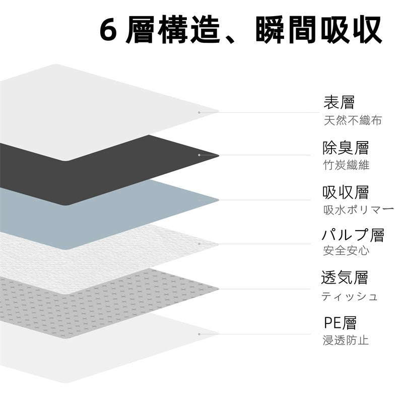 <a href="https://www.qoo10.jp/gmkt.inc/Search/brand.aspx?brandno=109151" target="_blank" class="title_brand" id="btn_brand" title="Honeycare">Honeycare</a>ペットシーツ 薄型 中厚型 厚型 おしっこシーツ トイレシートサイズ選択可 1ケースレギュラー480枚 ワイド 240枚スーパーワイド120枚 炭入り 犬猫 消臭 多頭飼い 1回使い捨て