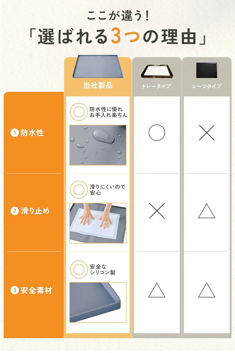 人気 新作 マット トイレトレー ペット用 滑り止め お手入れ簡単 持ち運び 犬 猫 多頭飼い エサ トレー シリコン ペットマット フードトレー ペットトレー エサ皿 餌皿 エサ入れ フードマット