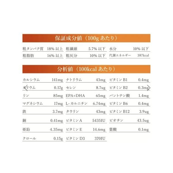 VetSolution ベッツソリューション 犬用 腎臓&シュウ酸塩サポート 3.0kg ドッグフード 犬 餌 療養食 尿毒症 尿炎 Monge