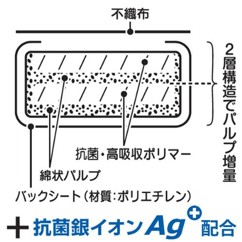 アイリスオーヤマ(IRIS OHYAMA) ペットシーツ 厚型 香り付き 抗菌 銀イオン Ag 配合 小型犬 レギュラー 88枚×4袋(352枚入)