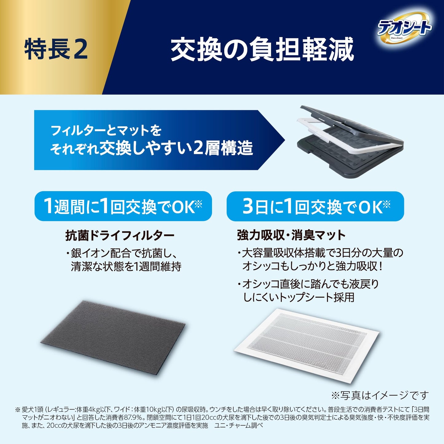 【約1か月分セット】デオシート消臭ラボ レギュラー 強力吸収・消臭マット 抗菌ドライフィルター