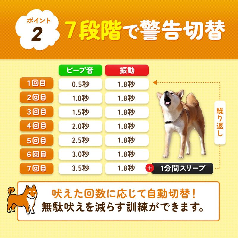 しつけ 7段階 充電式 小型犬 無駄吠え防止グッズ 首輪 躾 中型犬 犬 バークコントローラー USB 犬鳴き声対策 無駄吠え防止首輪 ビープ音 大型犬 自動訓練 振動