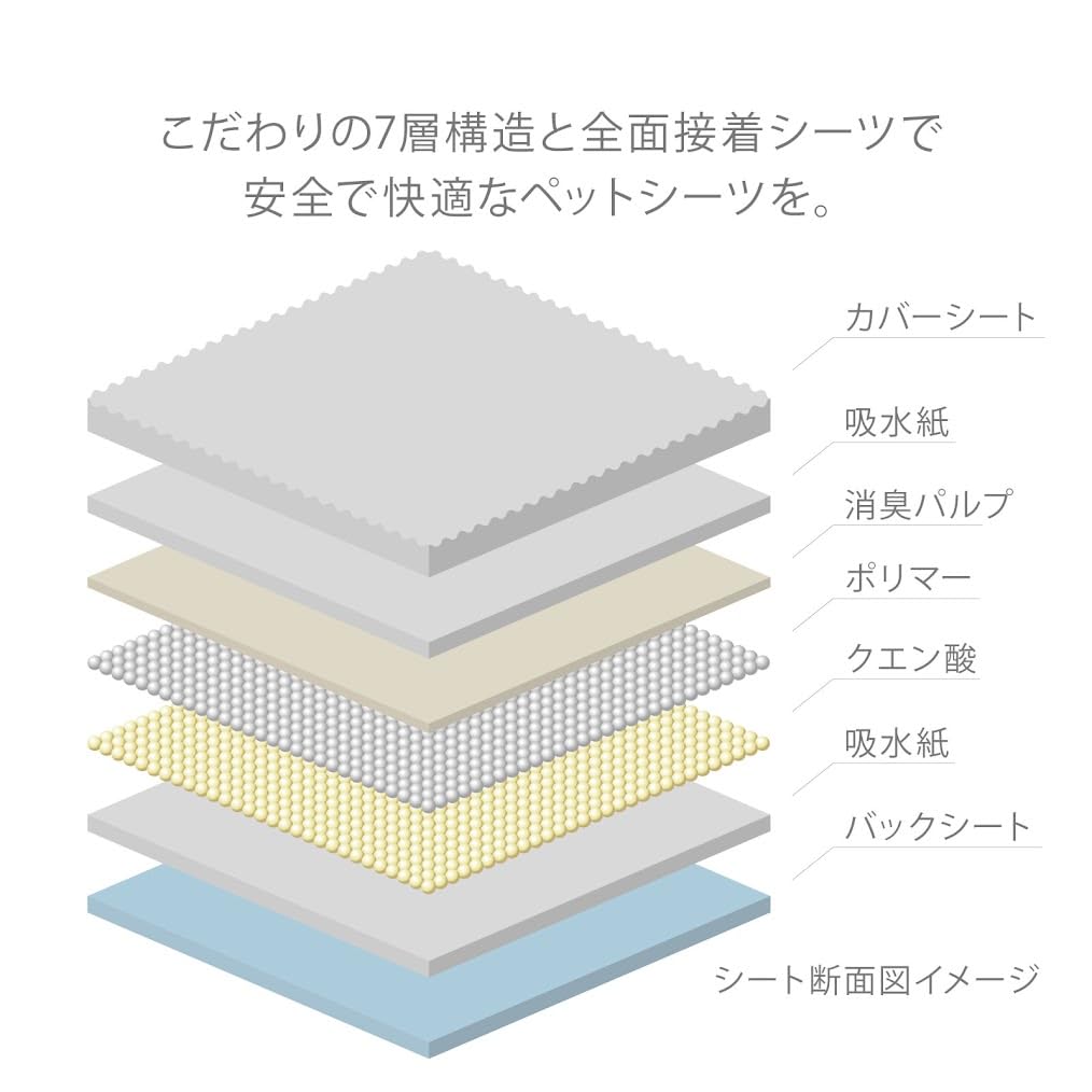 Famy ファミー ペットシーツ うす型 薄型 1回使い切りタイプ ワイド 400枚入り(100枚入り×4)