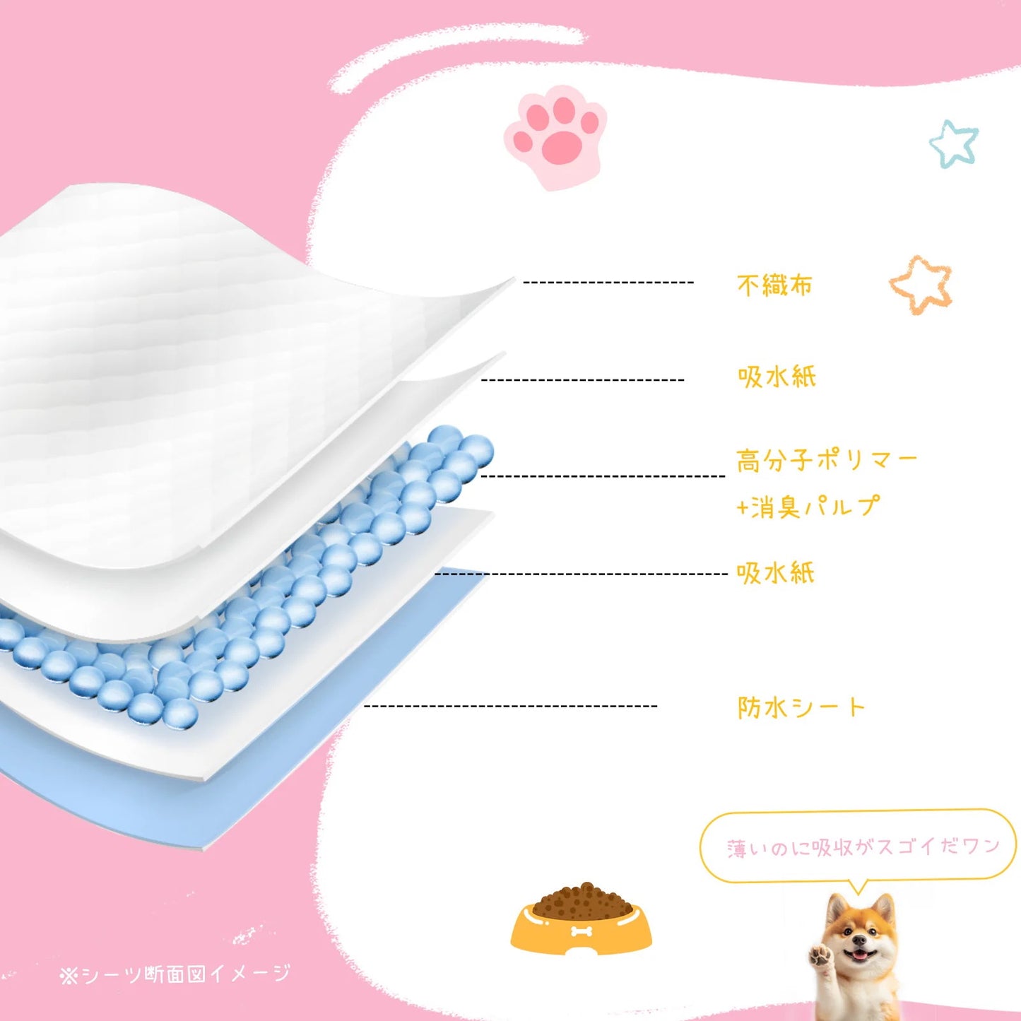 <a href="https://www.qoo10.jp/gmkt.inc/Search/brand.aspx?brandno=136149" target="_blank" class="title_brand" id="btn_brand" title="Japapet">Japapet</a>犬用 シート ペットシーツ 薄型800枚/400枚/200枚 厚型352枚/176枚/88枚 レギュラー/ワイド/スーパーワイド 無香 おしっこ ペット用品 1回使い切りタイプ