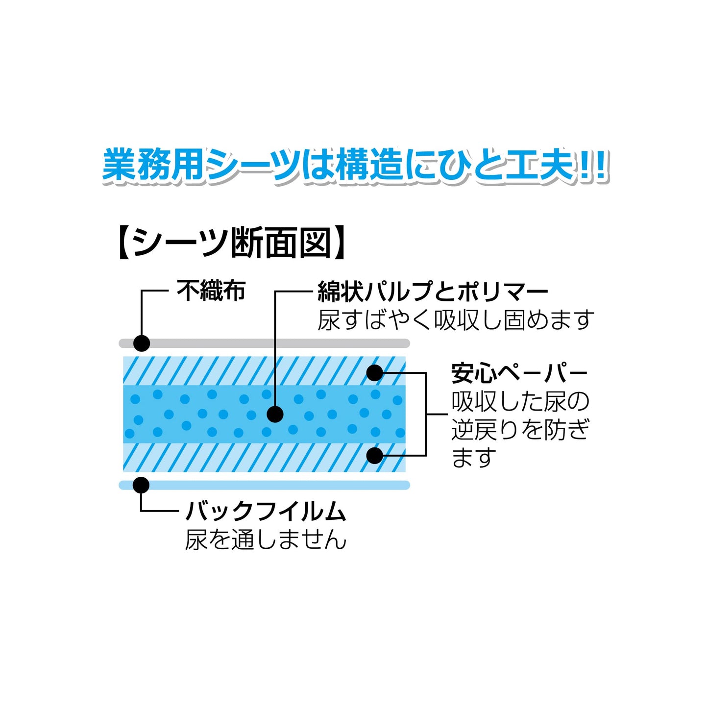 スーパーキャット 業務用ペットシーツ レギュラー 100枚入