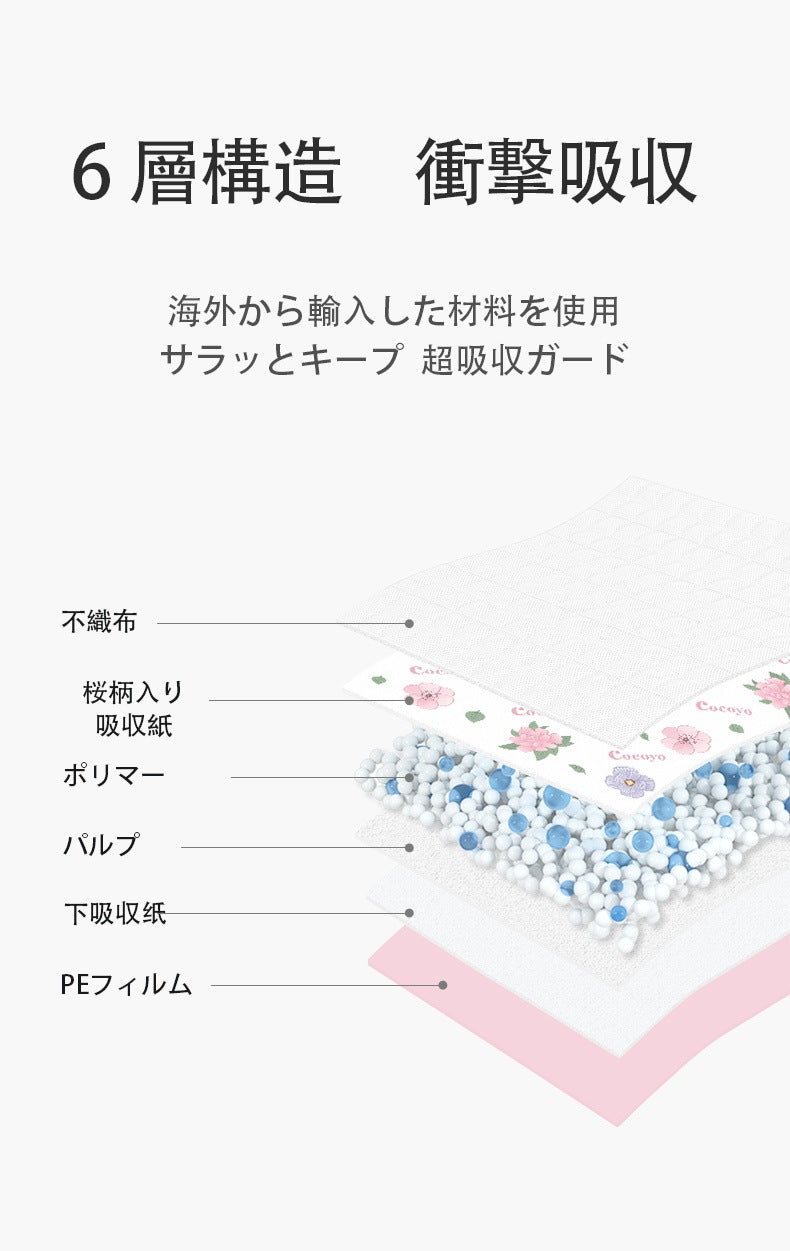ペットシーツ サクラ柄入り ペットシート薄型 サイズ選択可 レギュラー ワイド スーパーワイド かわいいな柄付き