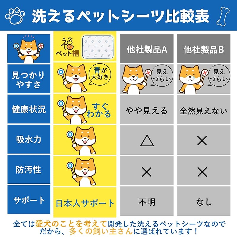 【即納】洗える ペットシーツ おしっこマット ペットマット 丸ごと洗える 繰り返し使える 超吸収 速乾 防汚 滑り止め 介護 漏れ防止 【健康状態のバロメーター】 青オーバーロック 2枚セット (L: