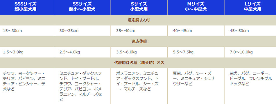 <a href="https://www.qoo10.jp/gmkt.inc/Search/brand.aspx?brandno=18151" target="_blank" class="title_brand" id="btn_brand" title="ユニ・チャーム">ユニ・チャーム</a>マナーウェア 女の子用 Sサイズ ピンクリボン青リボン 36枚