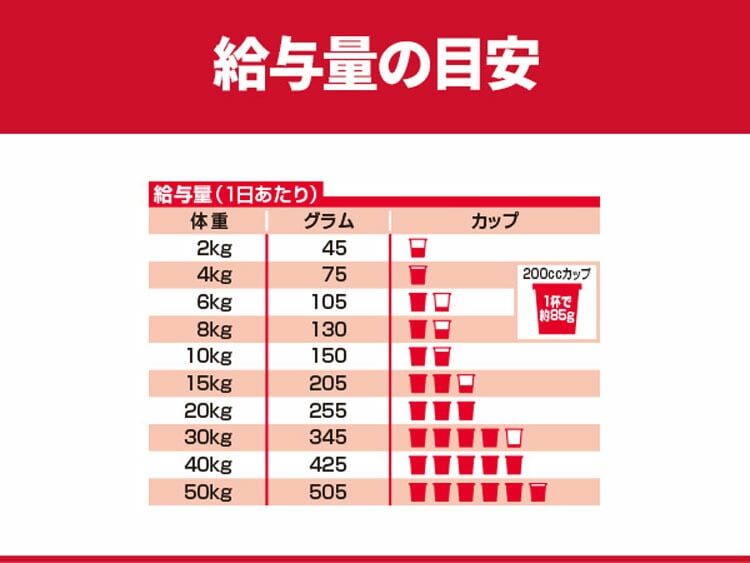 (2個セット)ドッグフード シニア 中型犬 サイエンスダイエットプロ犬用 シニアトータルケア機能 中粒 7歳以上 3kg ヒルズ メガ割
