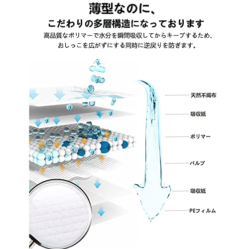 HONEYCARE ハニーケア ペットシーツ 薄型 スーパーワイド 50枚*4袋 200枚入り