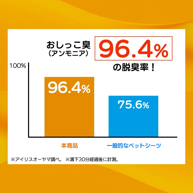 <a href="https://www.qoo10.jp/gmkt.inc/Search/brand.aspx?brandno=49458" target="_blank" class="title_brand" id="btn_brand" title="アイリスオーヤマ">アイリスオーヤマ</a>ペットシーツ トイレシート 薄型 クリーンペットシーツ レギュラー160枚 ワイド80枚 アイリスオーヤマ ES-N160 ES-N80W メガ割