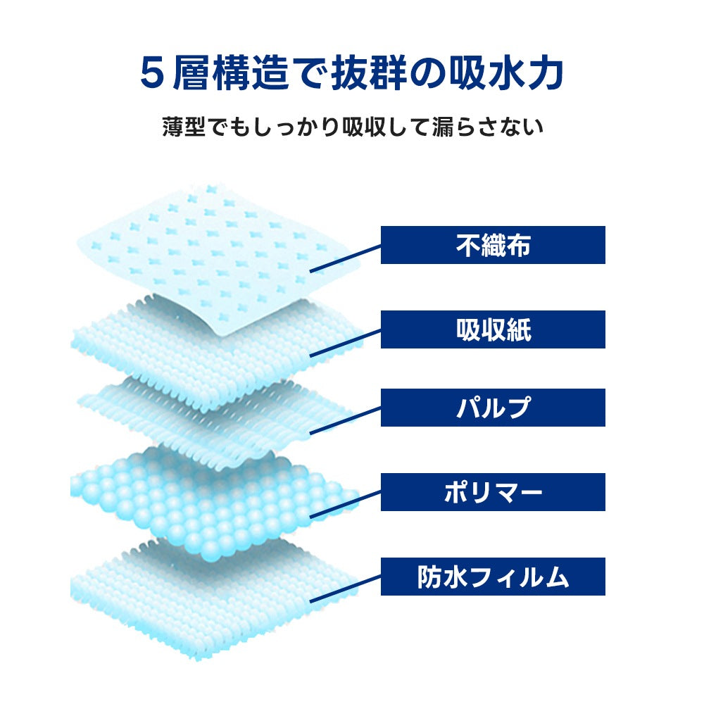 <a href="https://www.qoo10.jp/gmkt.inc/Search/brand.aspx?brandno=109591" target="_blank" class="title_brand" id="btn_brand" title="ST-TRADE">ST-TRADE</a>ペットシーツ 厚型 600枚入り レギュラー 300枚入り ワイド 犬 シーツ 猫 トイレシート ペットシート 猫 ペット用 使い捨 システムトイレ おしっこシート 業務用