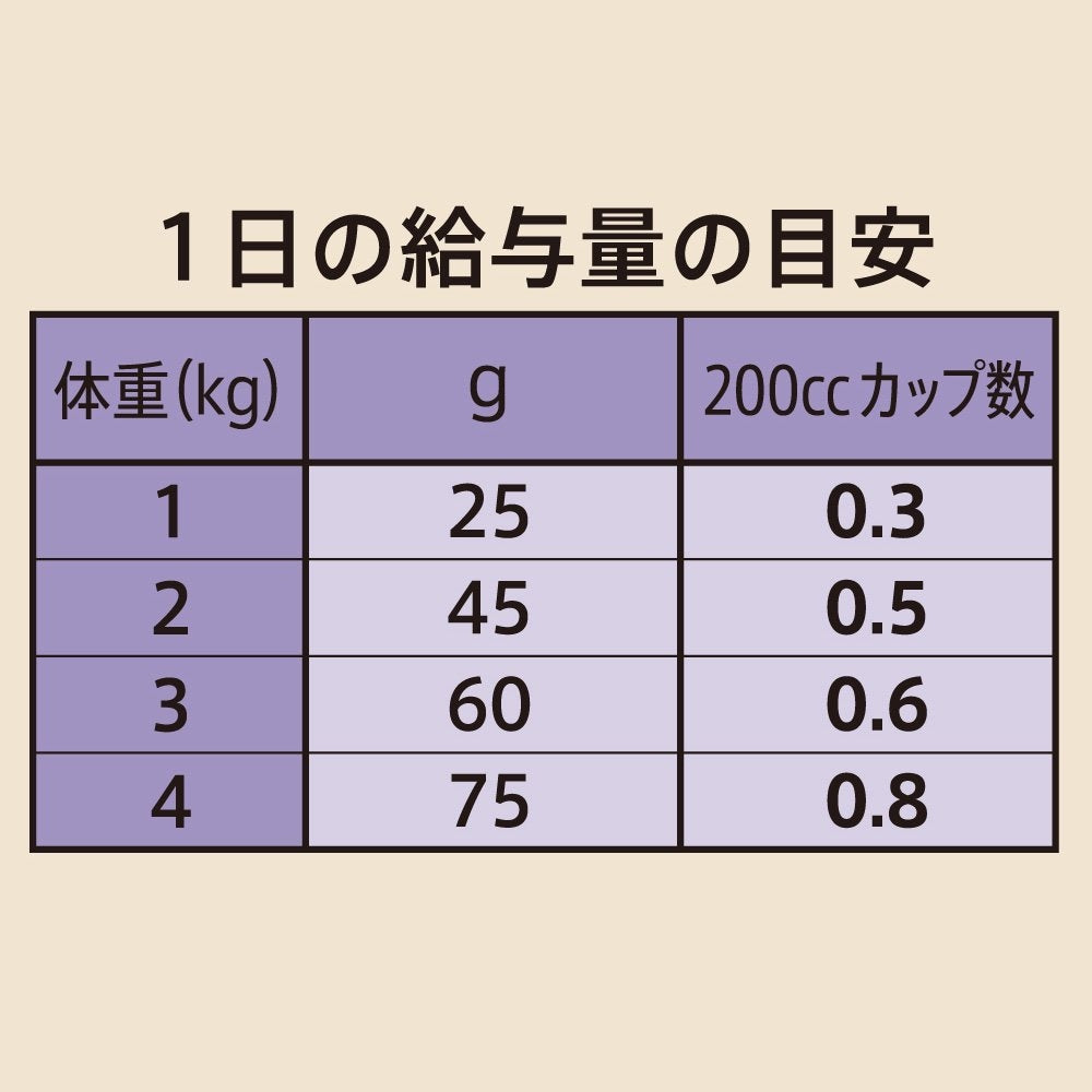 <a href="https://www.qoo10.jp/gmkt.inc/Search/brand.aspx?brandno=56208" target="_blank" class="title_brand" id="btn_brand" title="シュプレモ">シュプレモ</a>ニュートロ 超小型犬4kg以下用 成犬用 4kg+パウチ 1袋 おまけ付 CRC45―02―53―10―00