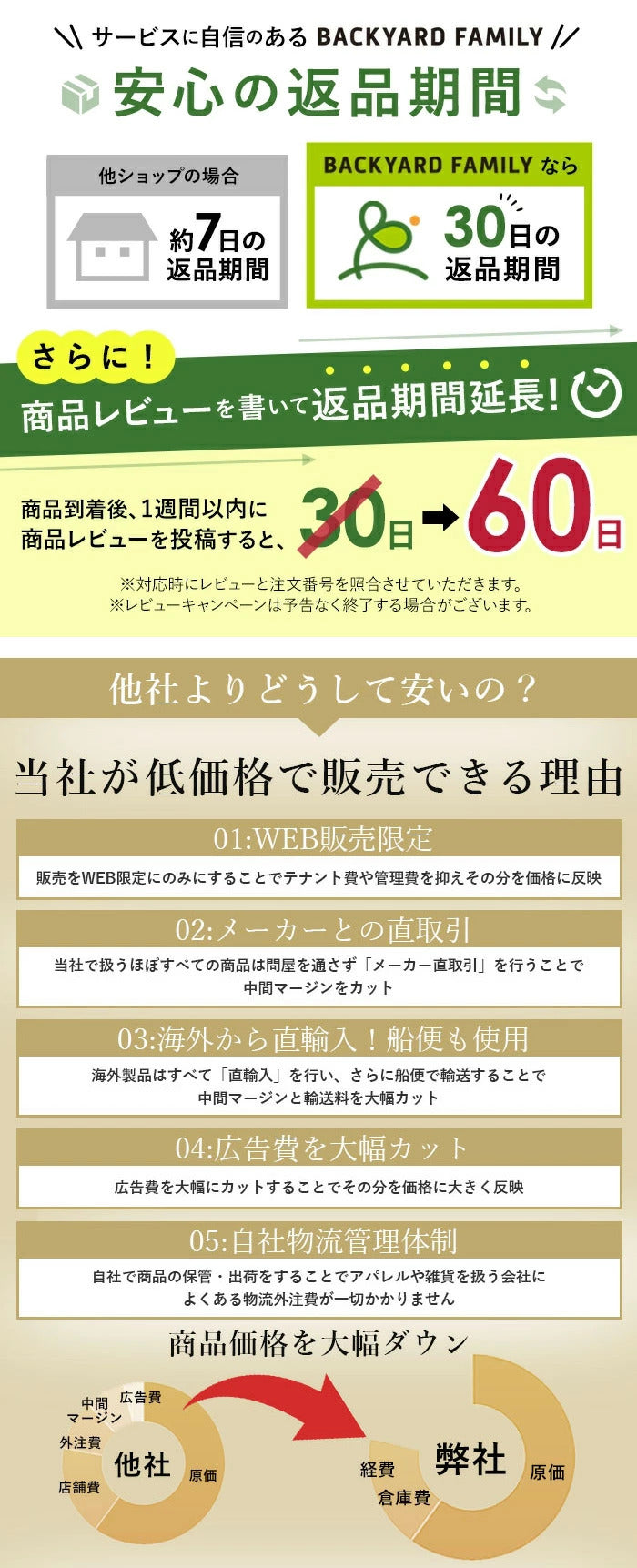 サニタリーパンツ 犬 通販 生理パンツ 犬用下着 生理下着 女の子 マナーパンツ ペット整理パンツ ペット用 犬用 猫用 ワンピース キャミソール マナーガード 生理用パンツ 生理 犬用品 ドッグウェ