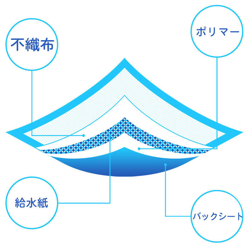 3日以内に出荷 明日まで値下げ ペットシーツ 薄型 ワイド スーパーワイド ペット用品 トイレシート 100枚 50枚 スピード吸収 ねこ うさぎ モルモット 使い捨て 期間限定オファー